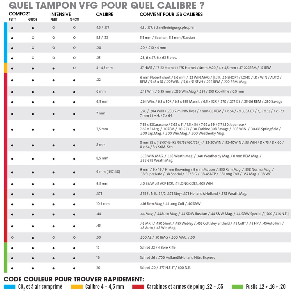 Tampons de nettoyage INTENSIVE fusils (grand format), VFG