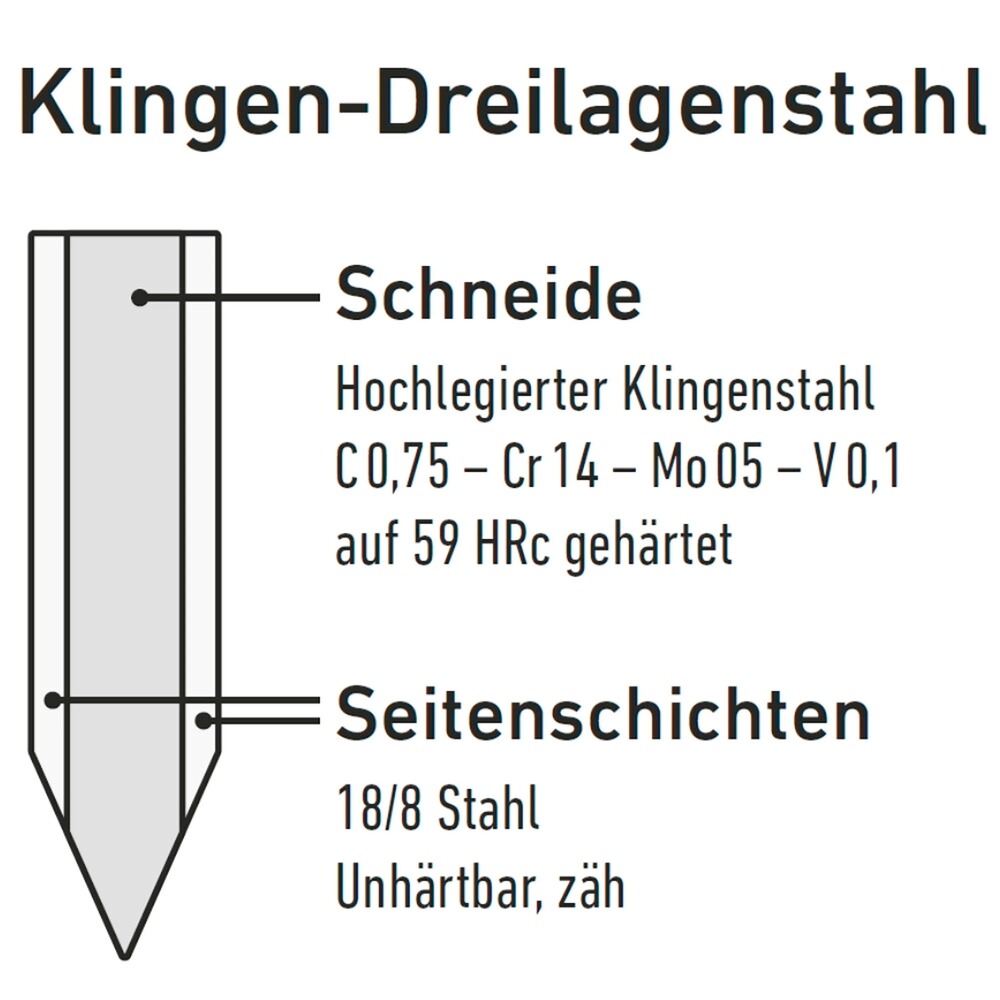 Couteau de chasse Eggen, Helle