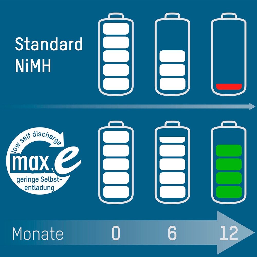 Accu NiMH Akku AAA/Micro 800mAh maxE, 4 pièces, Ansmann