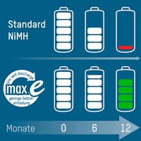 Accu NiMH Akku AAA/Micro 800mAh maxE, 4 pièces, Ansmann