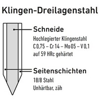 Messer Gaupe Maserbirke, Helle
