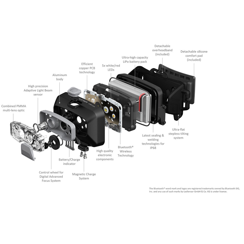 Lampe frontale HF8R Core, Ledlenser