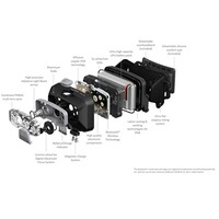 Lampe frontale HF8R Core, Ledlenser