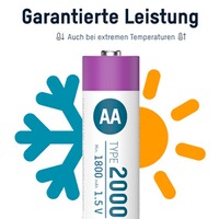 Piles rechargeables Li-Ion 1,5V AA type 2000 USB-C par 4, Ansmann